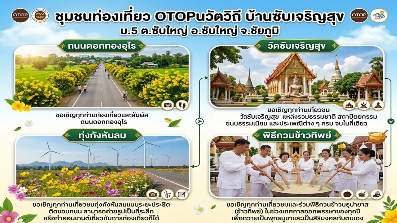 สพอ.ซับใหญ่ ขอเชิญสัมผัสชุมชนท่องเที่ยว OTOP นวัตวิถี บ้านซับเจริญสุข ตำบลซับใหญ่ อำเภอซับใหญ่ จังหวัดชัยภูมิ