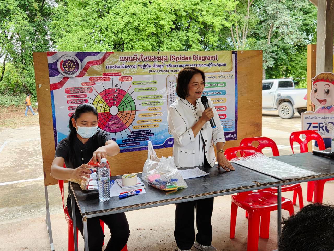 สพอ.ซับใหญ่ ดำเนินกิจกรรมการส่งเสริมกิจกรรมปลุก/ปลูกจิตสำนึกการป้องกันการทุจริตและประพฤติมิชอบ ตามแผนป้องกันการทุจริตและประพฤติมิชอบของหมู่บ้าน/ชุมชน