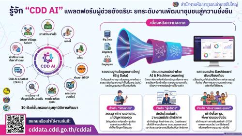 สพอ.ซับใหญ่ ประชาสัมพันธ์ “CDD AI ผู้ช่วยพัฒนากรอัจฉริยะ เพื่อชุมชนเข้มแข็งอย่างยั่งยืน”